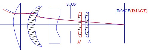 工業(yè)鏡頭的相關(guān)技術(shù)2.jpg